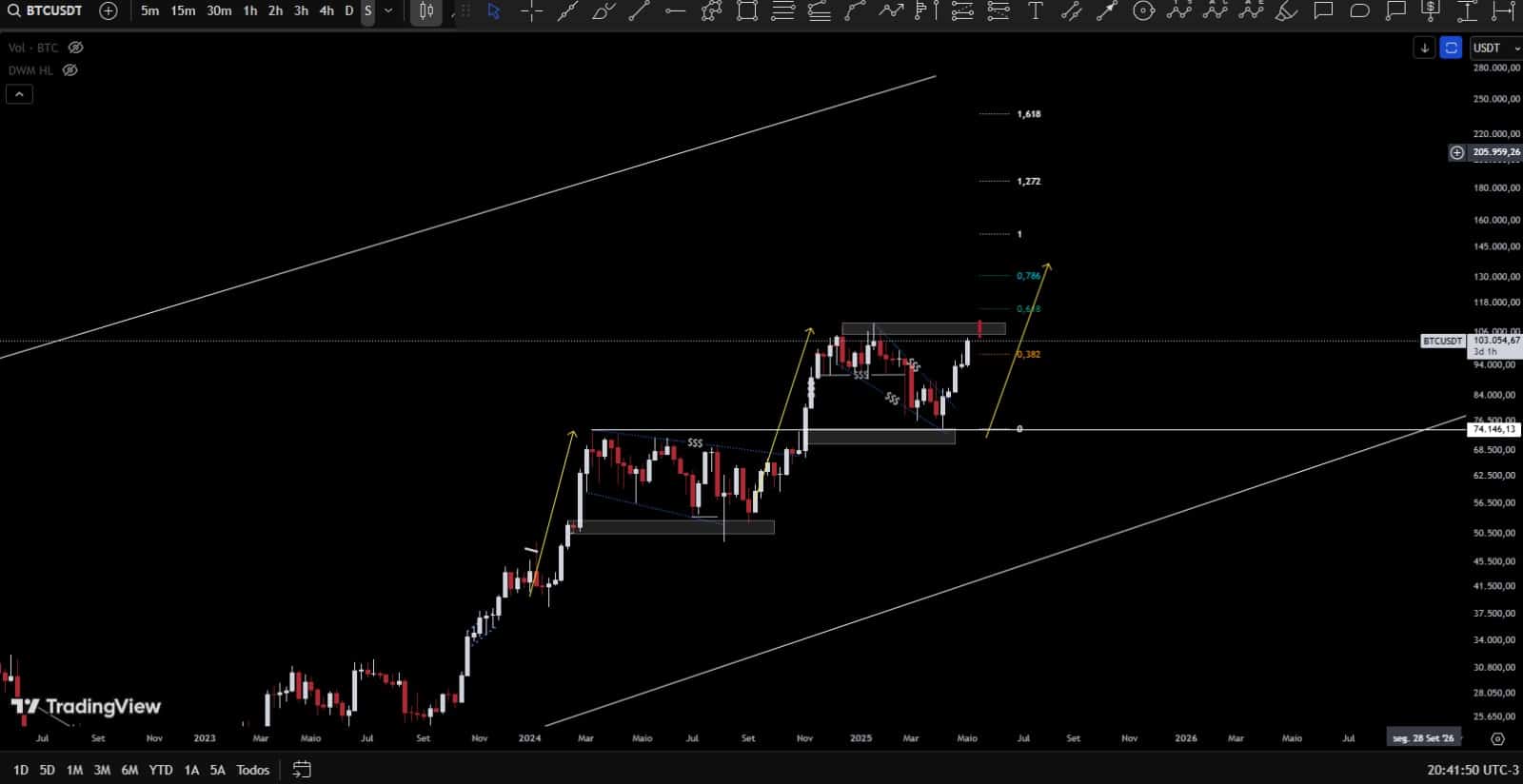 Gráfico do Bitcoin - Tradinview