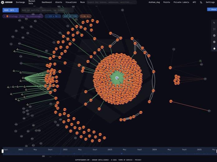 Endereços de Bitcoin da Strategy. Fonte: Arkham.