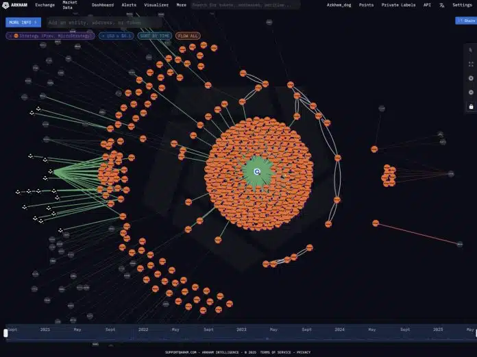 Endereços de Bitcoin da Strategy. Fonte: Arkham.