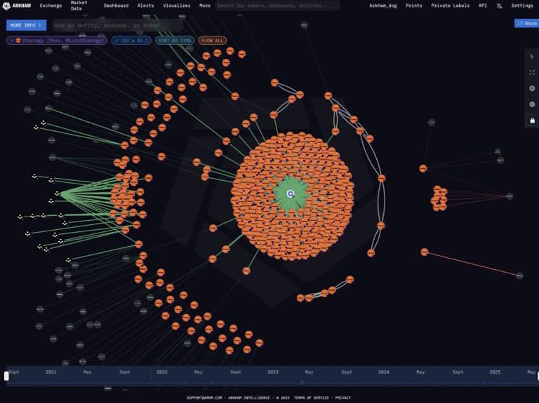 Endereços de Bitcoin da Strategy. Fonte: Arkham.