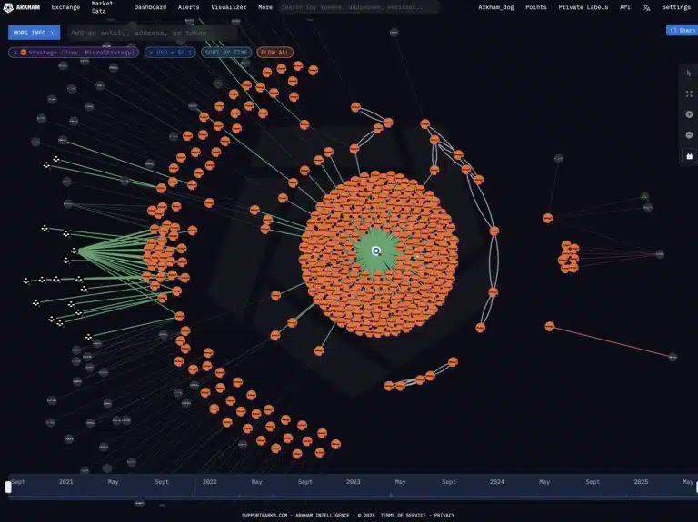 Endereços de Bitcoin da Strategy. Fonte: Arkham.