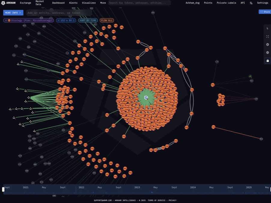 Endereços de Bitcoin da Strategy. Fonte: Arkham.