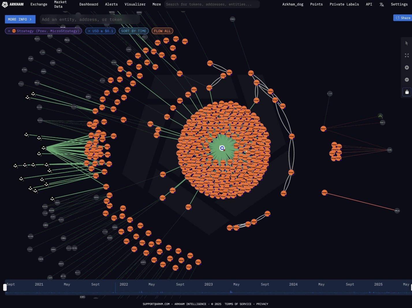 Arkham Intelligence divulga endereços de Bitcoin da Strategy