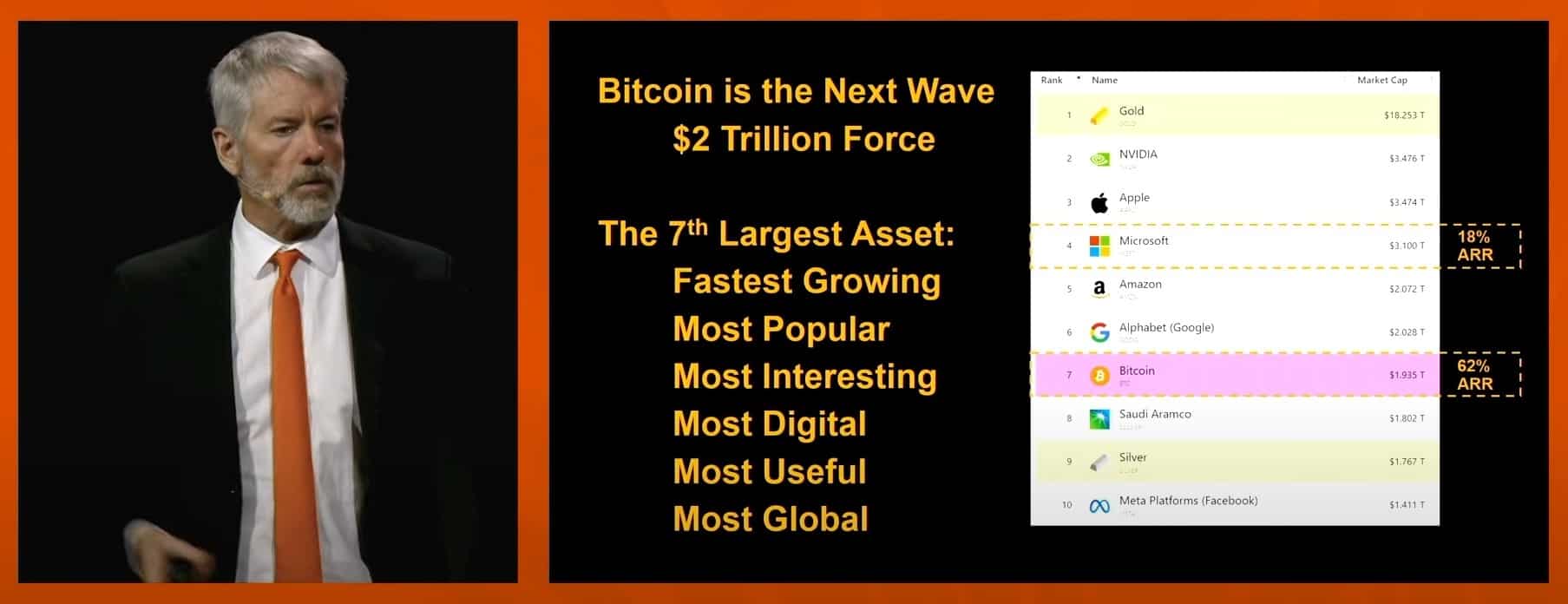 Michael Saylor disse ao conselho da Microsoft que o Bitcoin passará eles em breve. Fonte: Bitcoin Magazine/Reprodução.