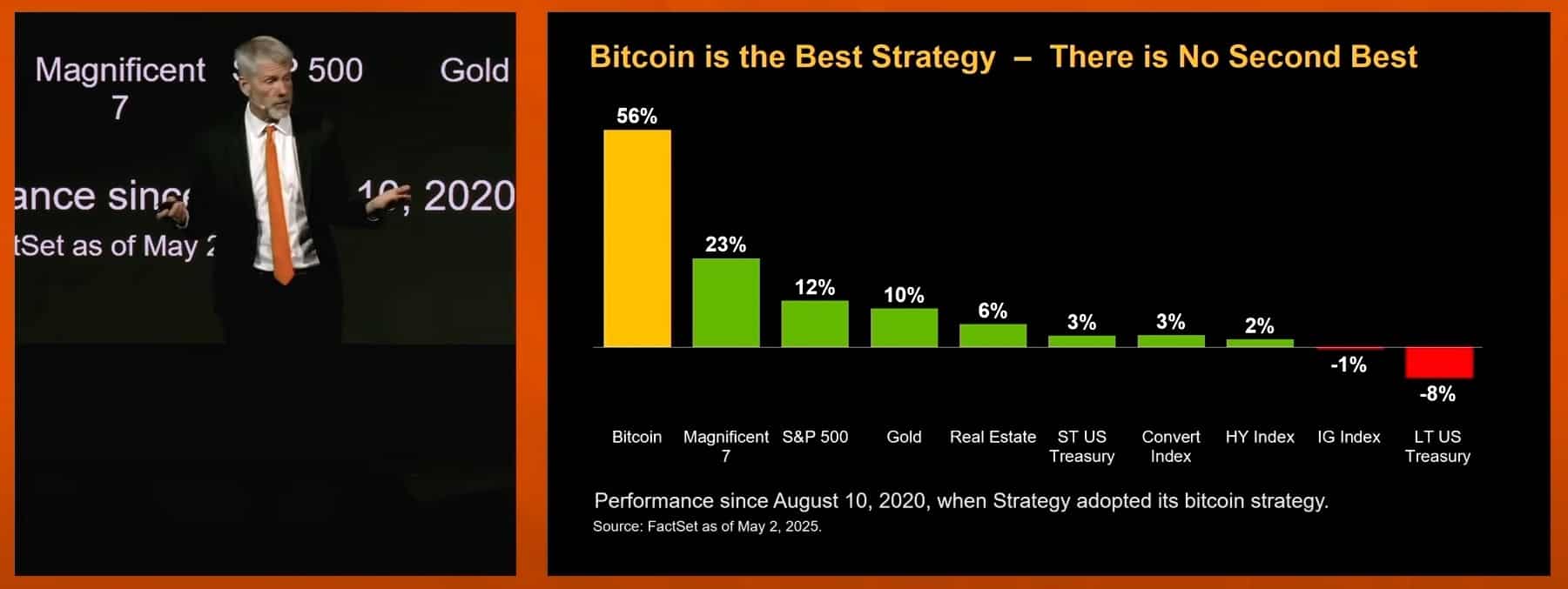 Michael Saylor aponta que Bitcoin desbancou outros investimentos desde que sua empresa adotou a criptomoeda. Fonte: Bitcoin Magazine/Reprodução.