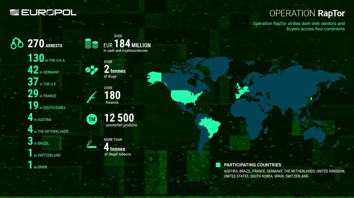 Dados da operação internacional RapTor. Fonte: Europol/Reprodução.
