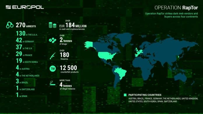 Dados da operação internacional RapTor. Fonte: Europol/Reprodução.