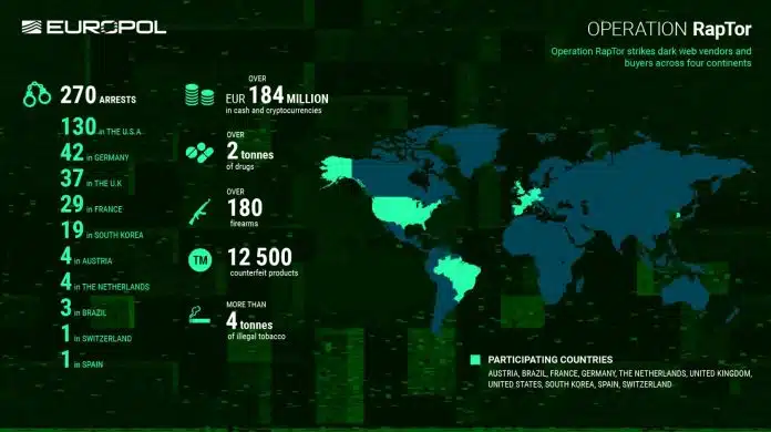 Dados da operação internacional RapTor. Fonte: Europol/Reprodução.