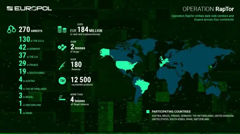 Dados da operação internacional RapTor. Fonte: Europol/Reprodução.