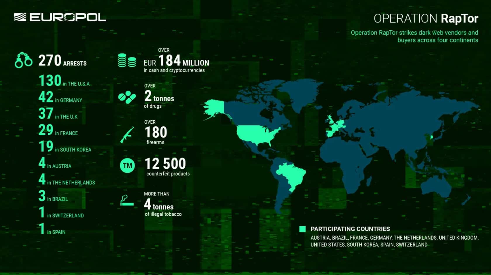 Operação internacional contra tráfico de drogas prende 270 pessoas em 10 países, incluindo no Brasil, e faz apreensão recorde de drogas. Fonte: Europol.