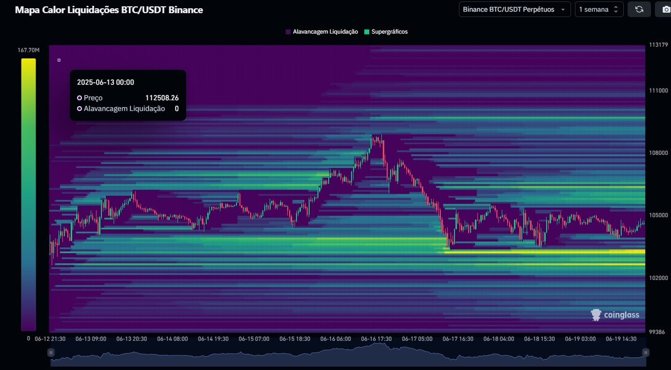 Mapa de calor - BTC/USDT