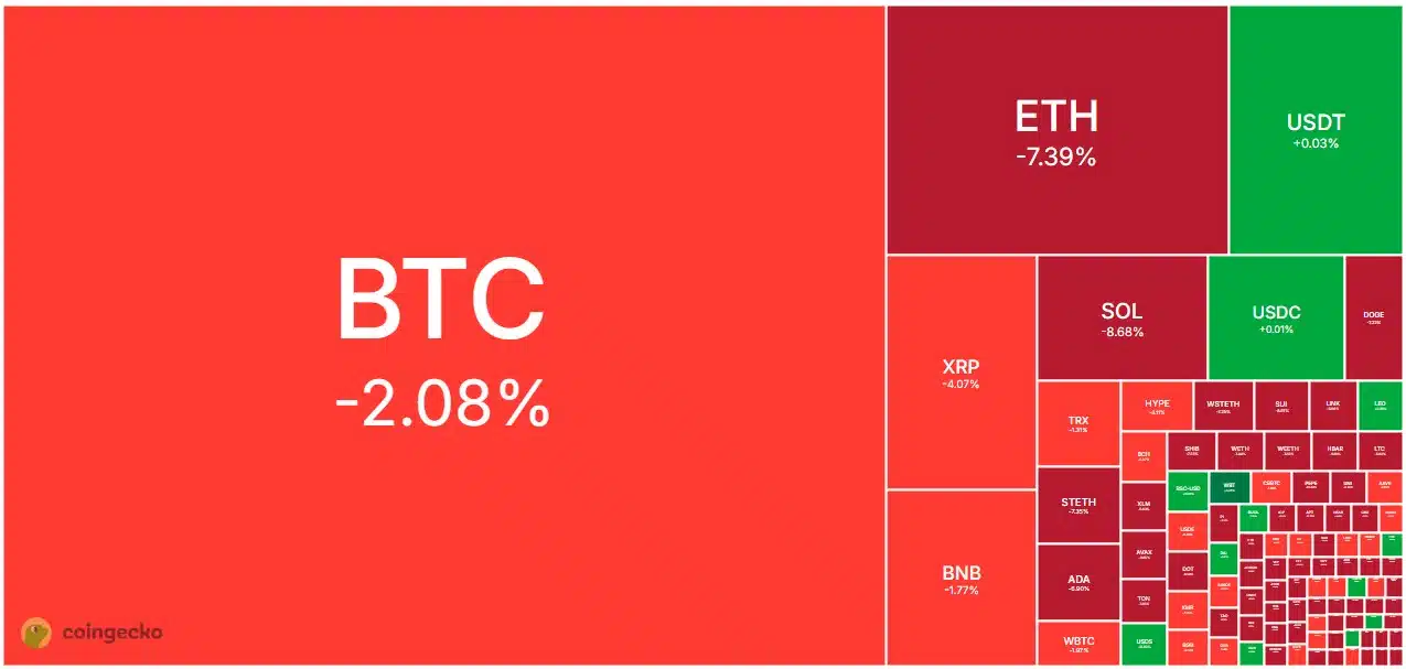 Fall of Bitcoin Liquid 6,3 milliards de dollars sur le marché à terme - La Crypto Monnaie