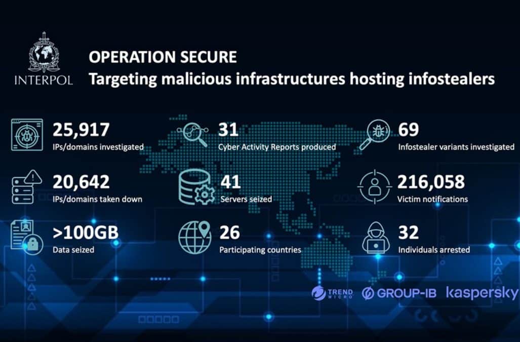 Dados da Operação Secure da Interpol. Fonte: Reprodução.