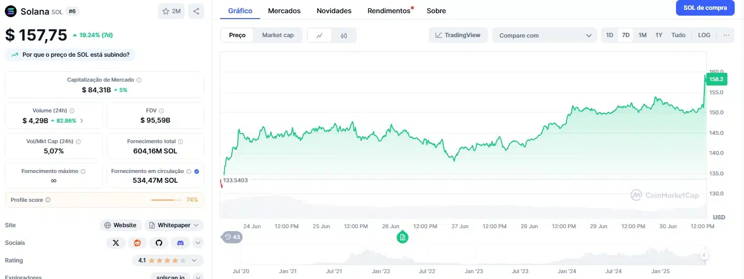 Solana ETF devrait commencer les négociations mercredi, crypto-monnaie - La Crypto Monnaie