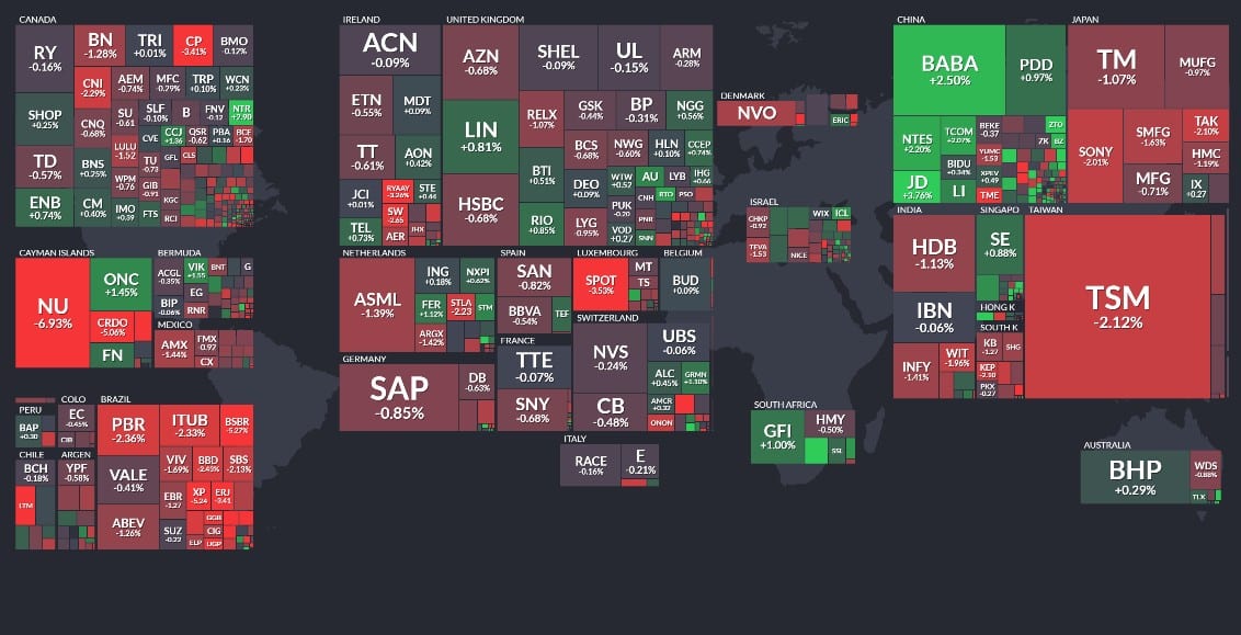 Ações ao redor do mundo Finviz