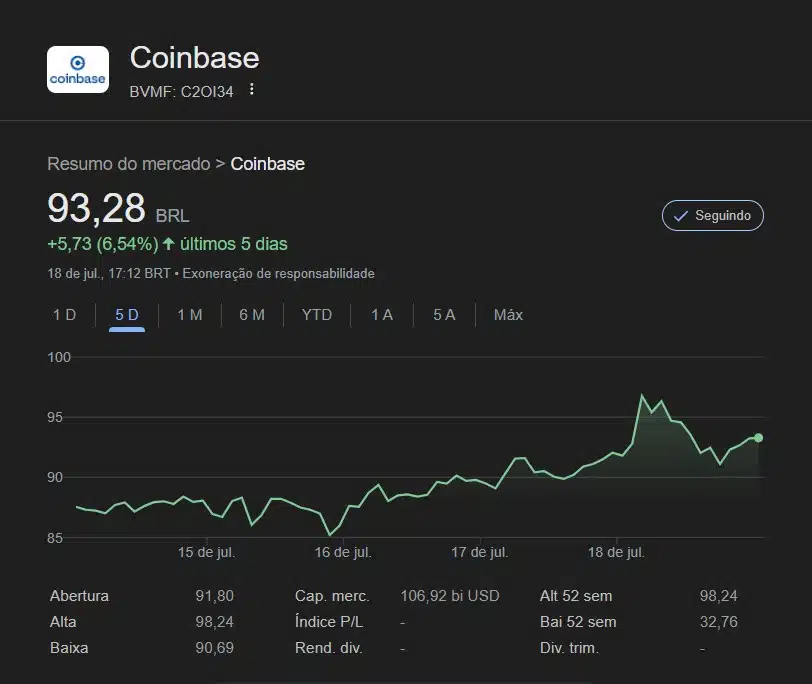 Alta ações coinbase