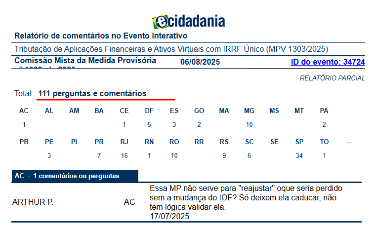 Audiência pública sobre MP do Governo Lula que tributa investimentos e criptomoedas já tem 111 comentários ou perguntas de brasileiros interessados no tema