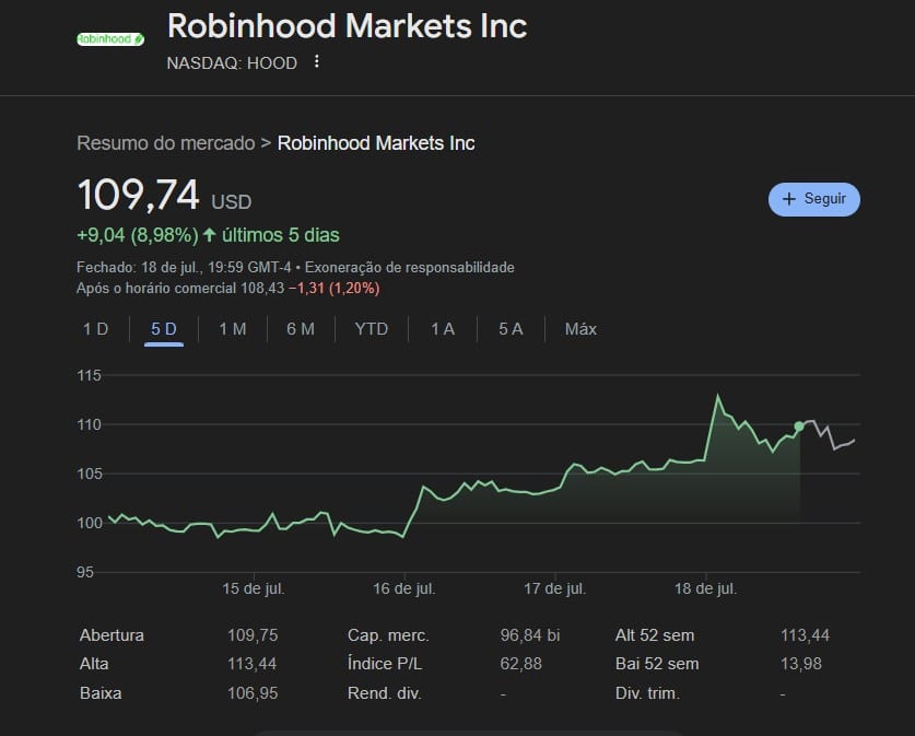 Robbin hood ações