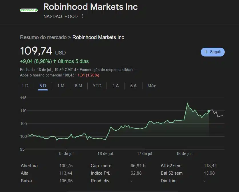 Robbin hood ações