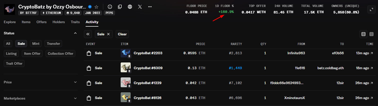 Valor mínimo de colecionável em blockchain de Ozzy Osbourne dispara 161% em 24 horas