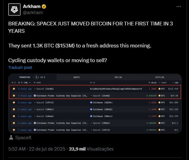 SpaceX move 1.300 bitcoins pela primeira vez em três anos. Fonte: Arkham/X.