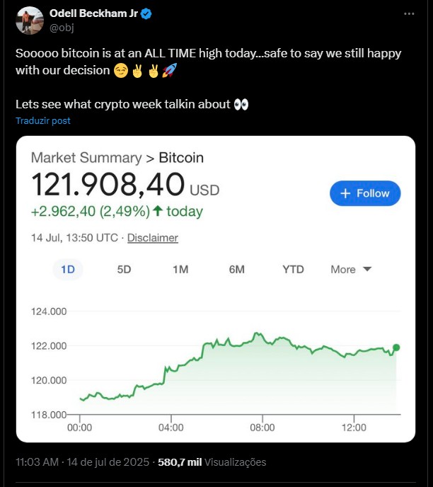 Odell Beckham Jr, astro da NFL, comemora alta do Bitcoin.