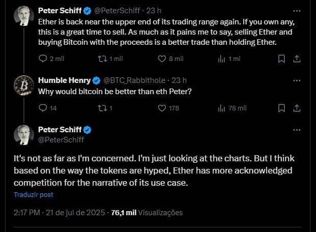 Peter Schiff recomenda venda de Bitcoin e compra de Ethereum. Fonte: X.