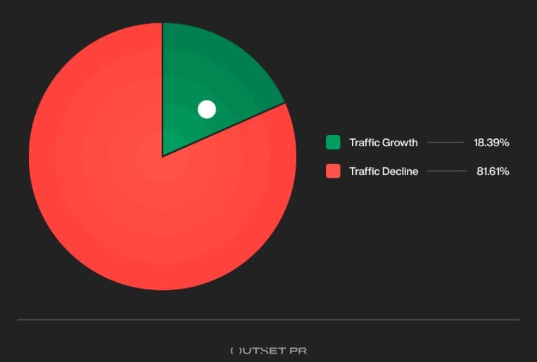 Sites cripto enfrentam queda de 82% de audiência na era MiCA