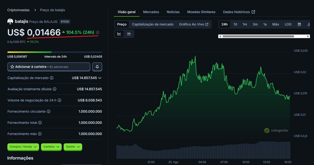 Criptomoeda criada por ex-Coinbase disparou no mercado