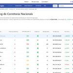 Volume BrasilBitcoin despenca e chama atenção da comunidade brasileira