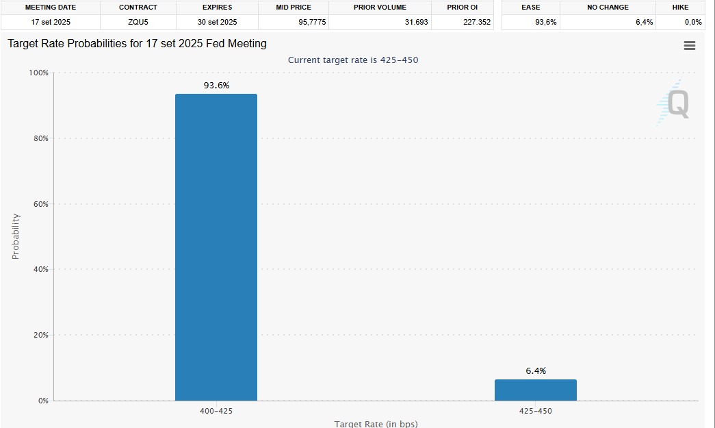 CME - Target rate probabilities