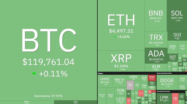 Bitcoin opera estável após divulgação de dados da inflação dos EUA e Trump ameaçar Powell novamente