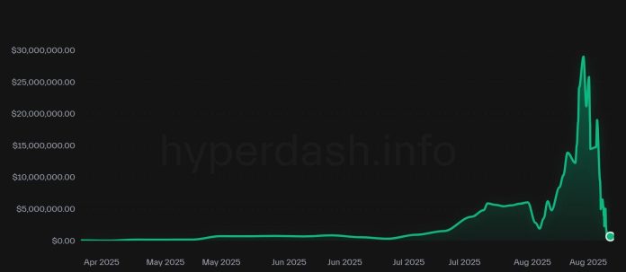 Carteira de trader de criptomoedas