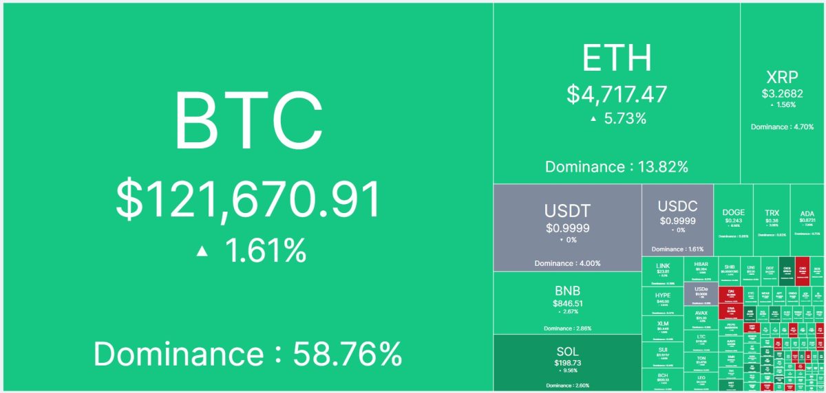 Criptomoedas em alta