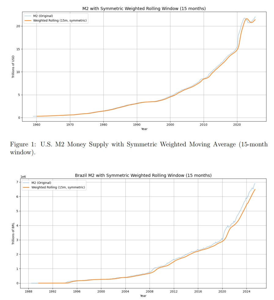 Estudo sobre inflação feito por brasileiros.
