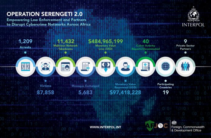 Dados da operação da Interpol