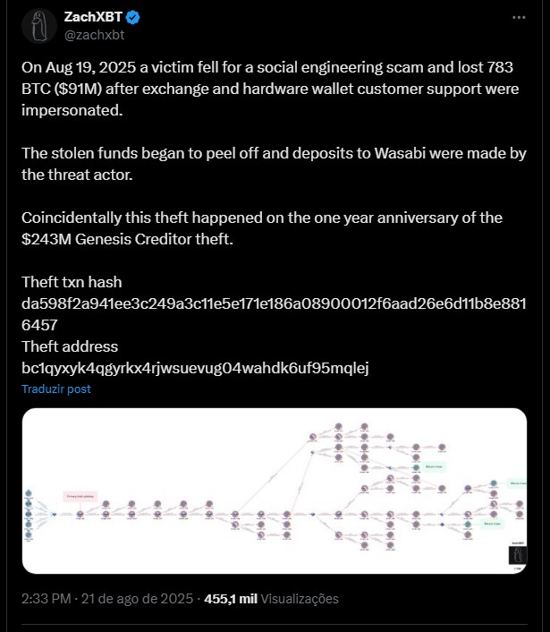 Investigador revela golpe que resultou na perda de 783 bitcoins (R$ ~500 milhões) na última terça-feira (19). Fonte: ZachXBT/X.