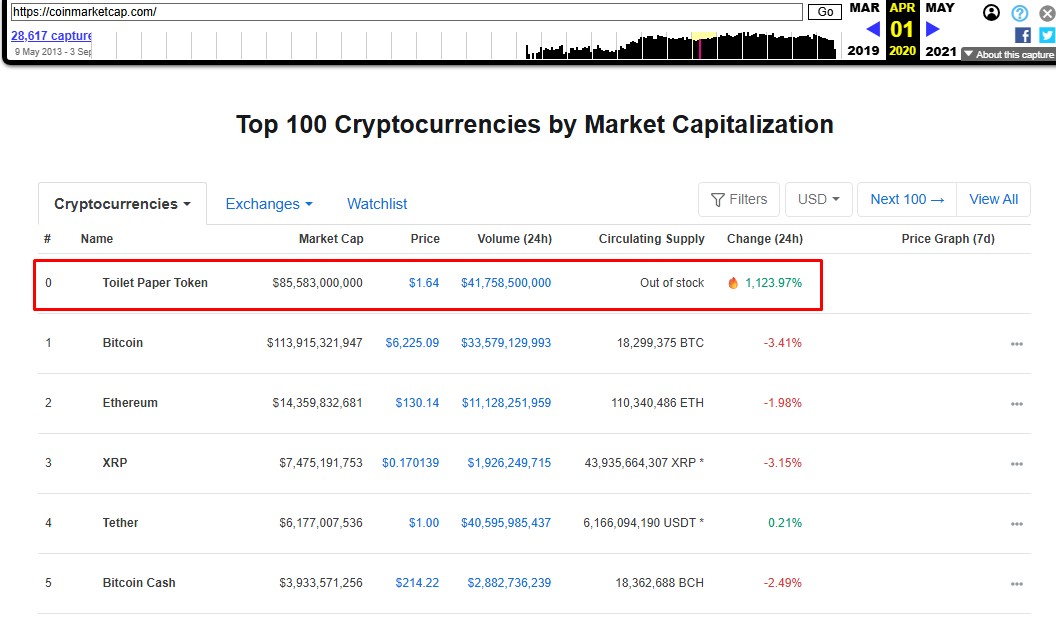 Brincadeira de 1º de abril do CoinMarketCap em 2020 mostrando “Papel Higiênico” na frente do Bitcoin. Fonte: Web Archive.