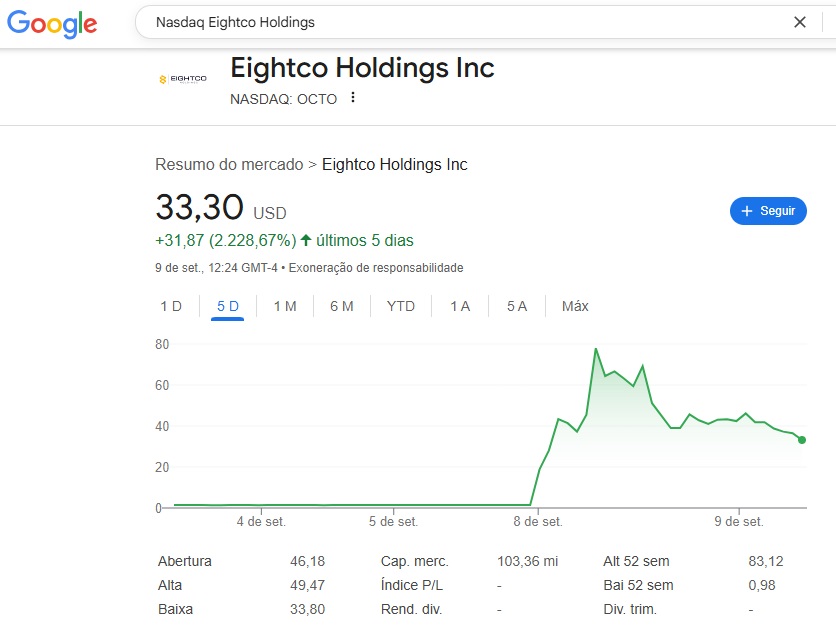 Eightco Holdings empresa Nasdaq listada tesoudo Worldcoin