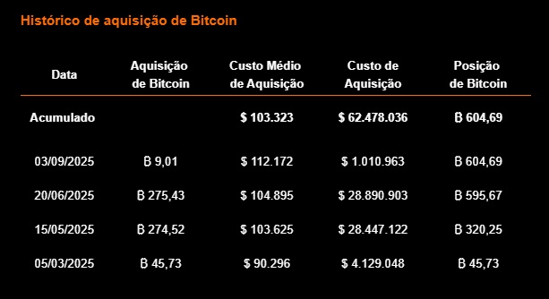 Histórico de compra do Méliuz