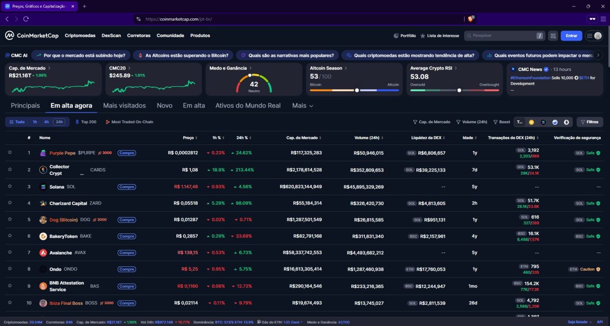 Captura de tela do CoinMarketCap.
