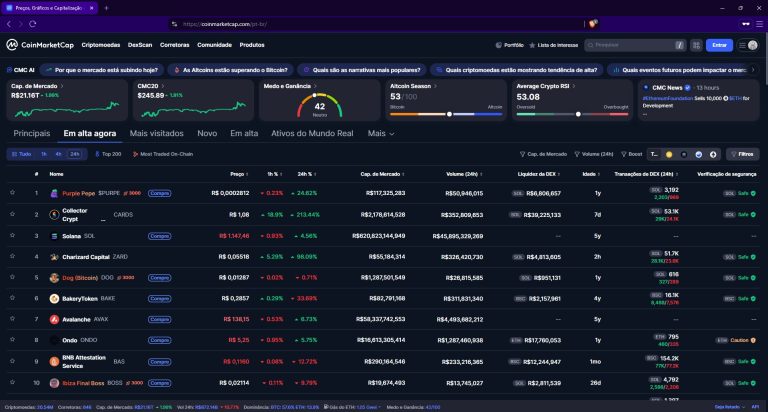Captura de tela do CoinMarketCap.