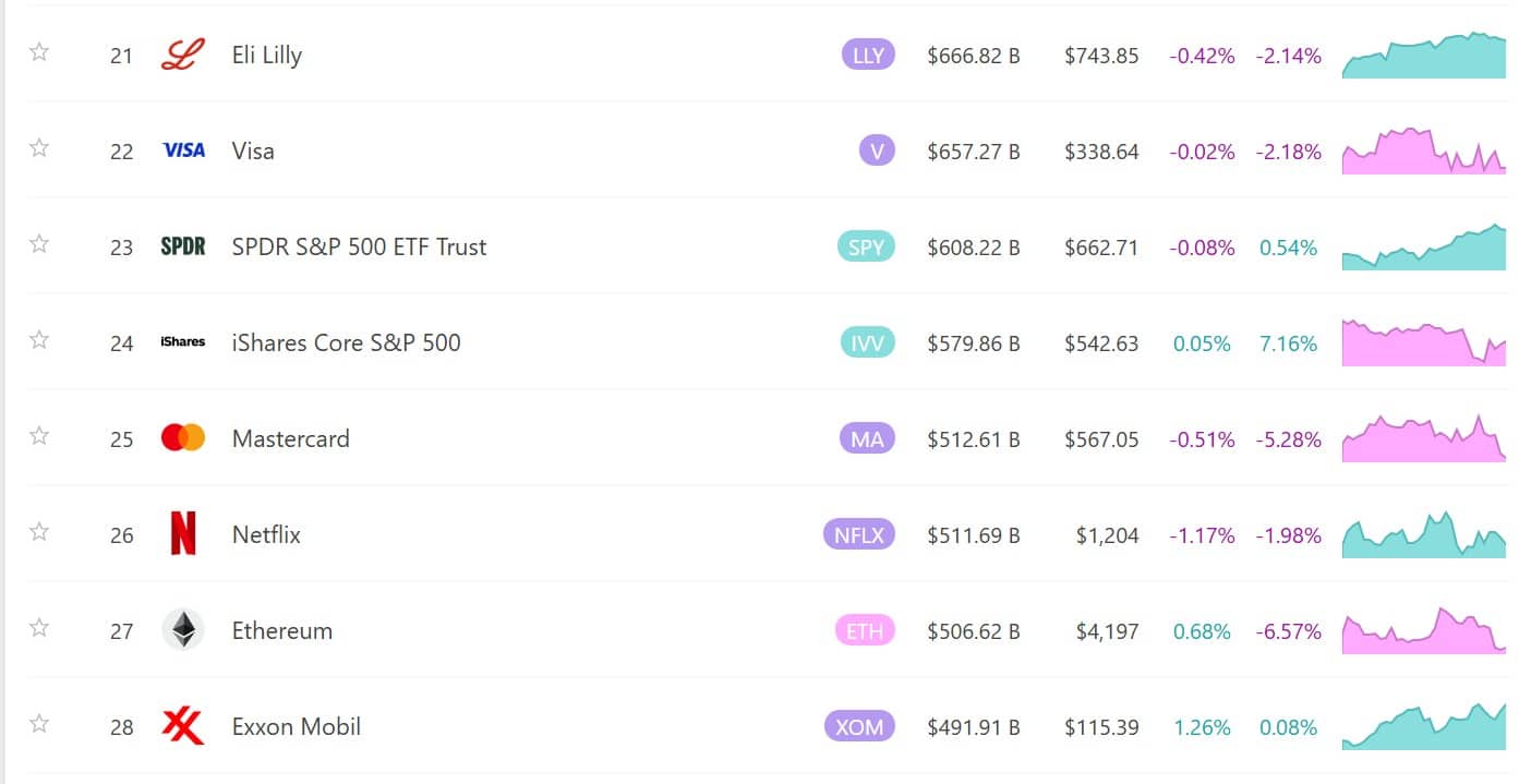 Tether apareceria ao lado de gigantes caso consiga investimento que está buscando. Fonte: 8marketcap.