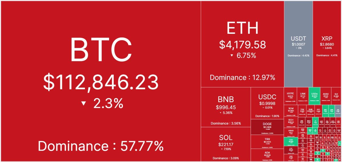 crypto heatmap