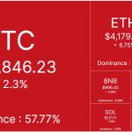 crypto heatmap