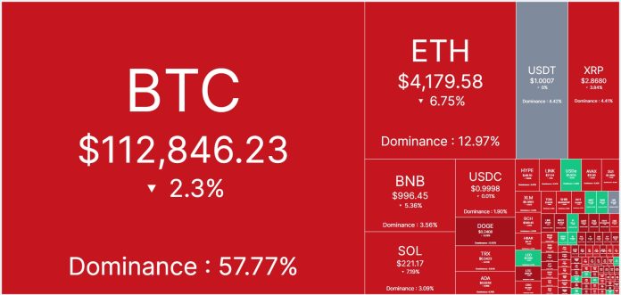 crypto heatmap
