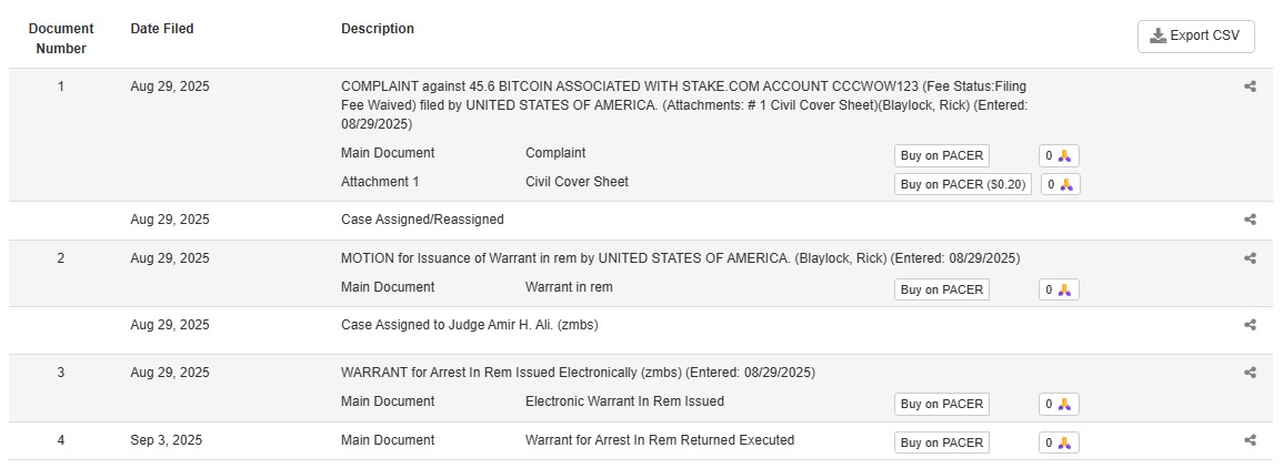 Processo indica disputa sobre 45,6 bitcoins, hoje avaliados em US$ 5,2 milhões, e se encaixa na descrição fornecida pelo Departamento de Justiça. Fonte: Court Listener.