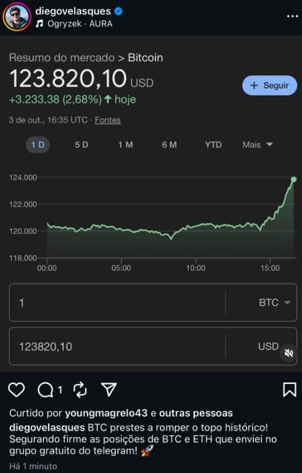 Diego Velasques previsão Bitcoin