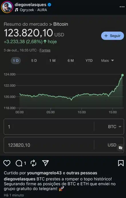 Diego Velasques previsão Bitcoin