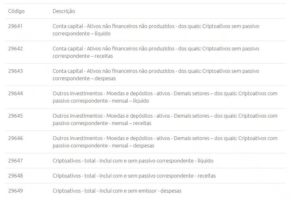 Tabela mostra nova classificação de criptomoedas feita pelo BCB. Fonte: BCB/Reprodução.